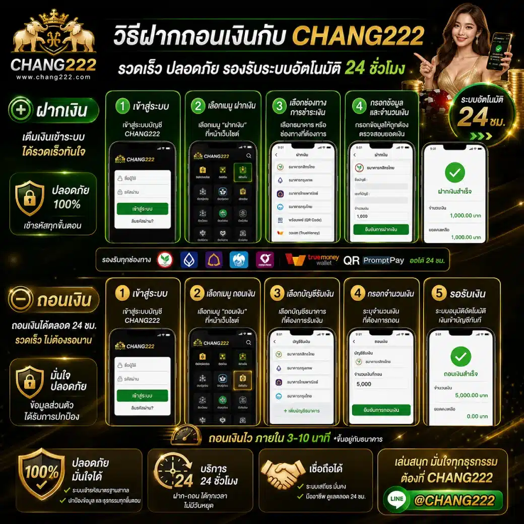 วิธีฝากถอนเงินกับ CHANG222 รวดเร็ว ปลอดภัย รองรับระบบอัตโนมัติ 24 ชั่วโมง